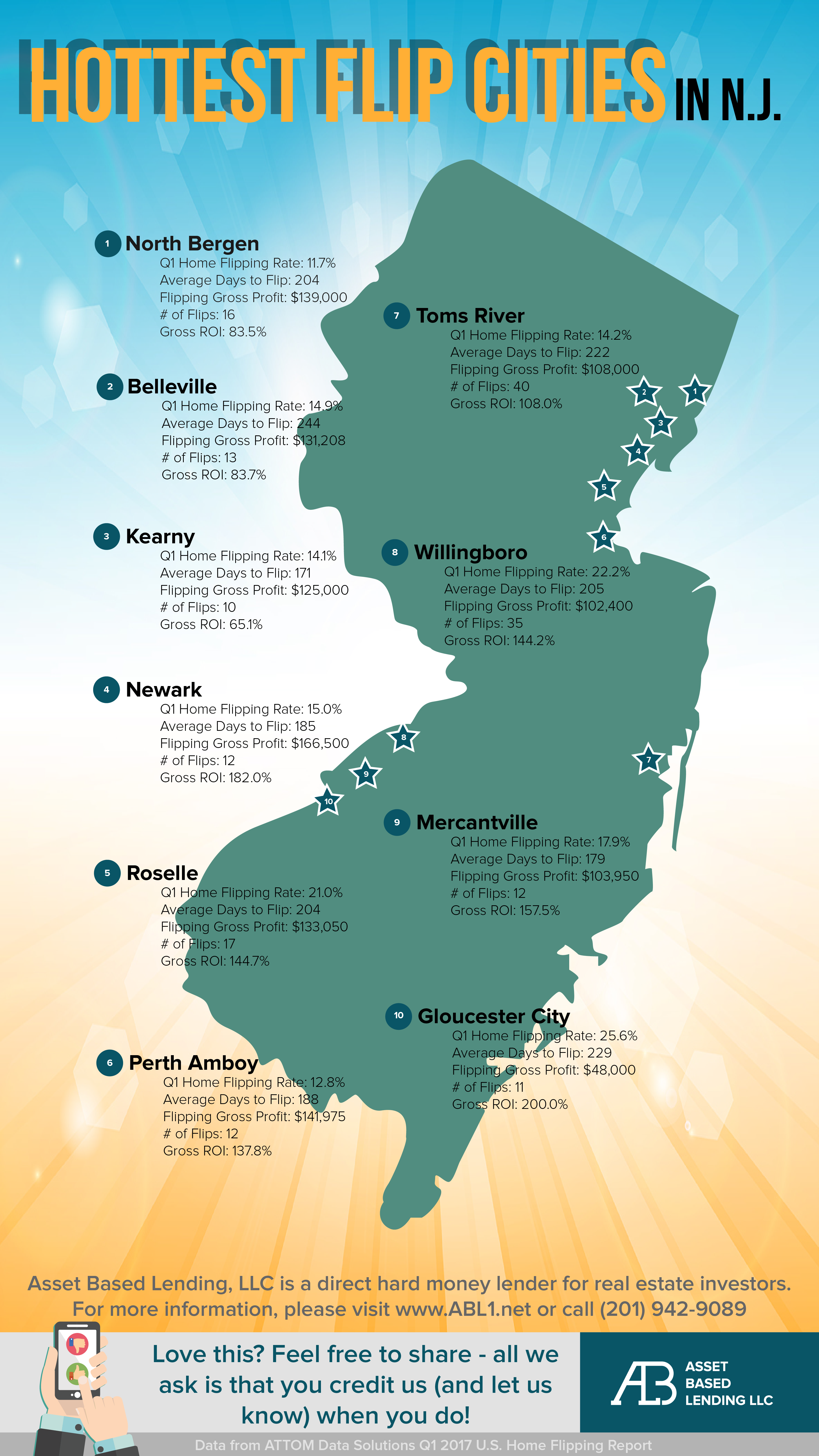 List of: Cities and Towns in New Jersey